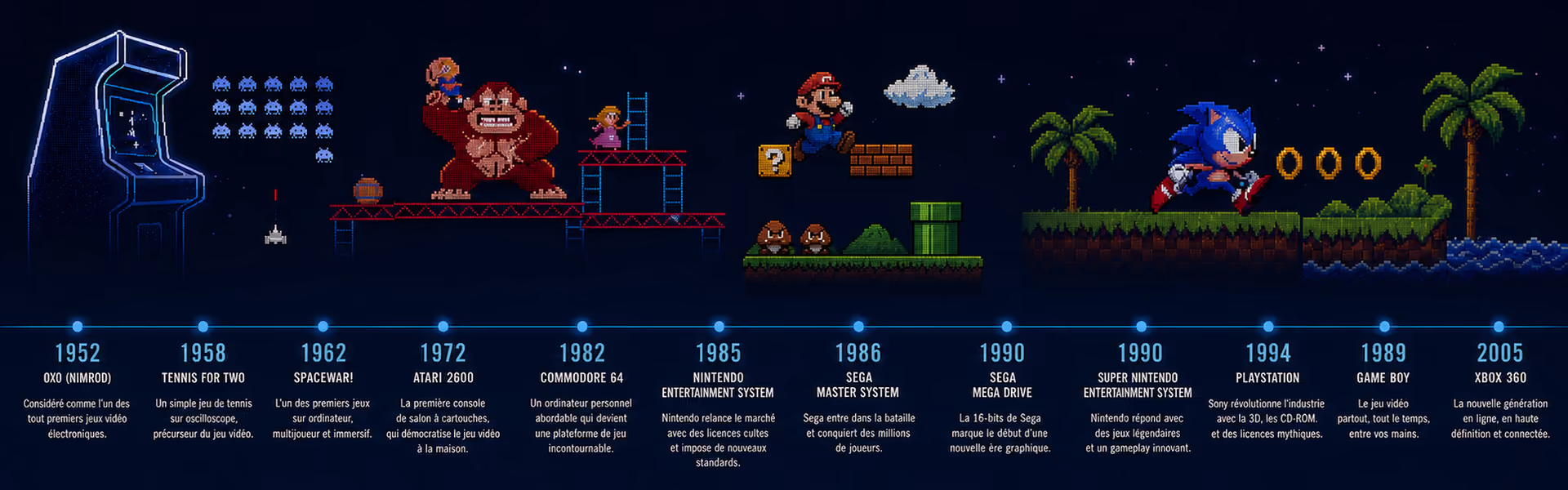 Frise chronologique interactive